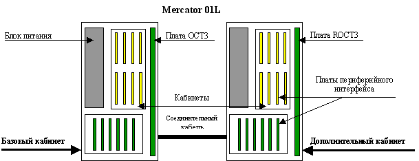 Mercator 01L-schema